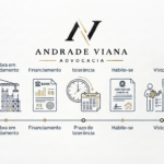 Qual data deve ser usada para calcular atraso na entrega do imóvel na planta?